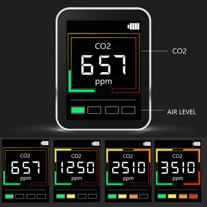 Professional Air Quality Monitor CO2 Detector Real-Time Reading Multifunctional Air Pollution Tester for Greenhouse
