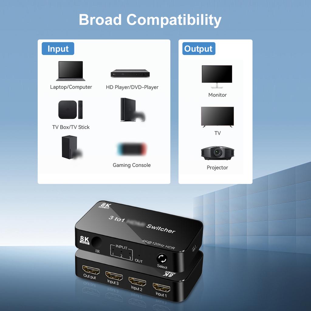 For HD 8K Multi-device Compatibility Up to 7680*432060hz High-clr Picture Quality Simple Wide Application