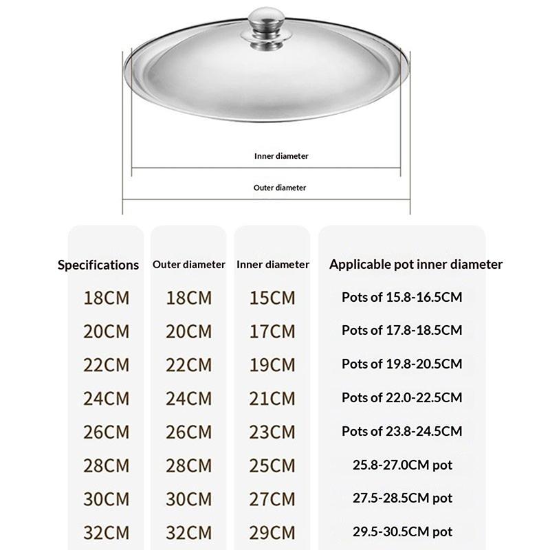 10-32 cm Edelstahl Runder Topfdeckel Universal Ersatz Bratpfannendeckel Glatte Kante Spülmaschinenfest Für Stielpfanne Wok Topf