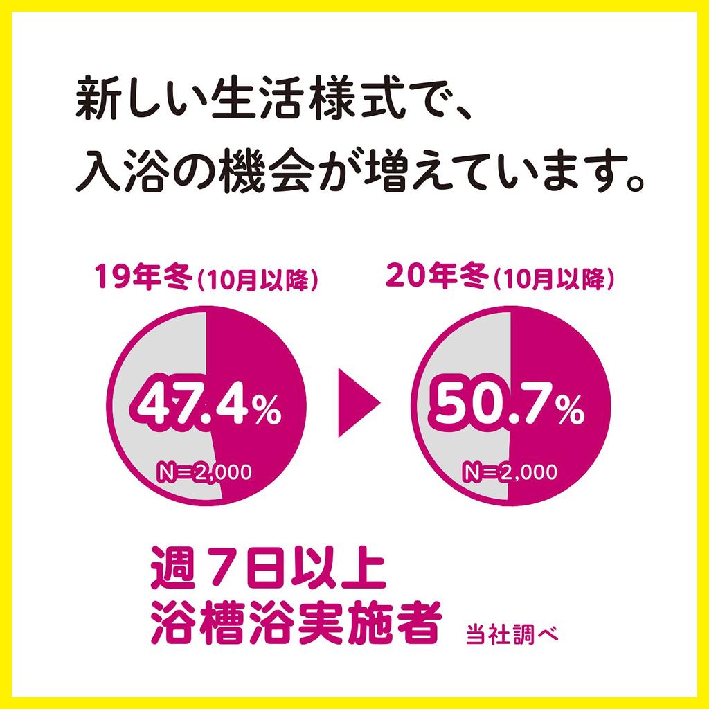 Bathclin Foaming Base 500g Bath Cosmetics