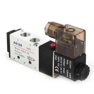Mekanik ekipman – Solenoid valfler