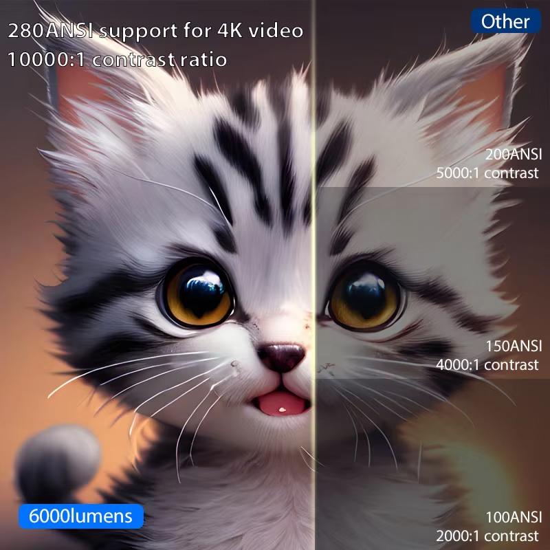 Ts3 Mini Native 1080p Hd 4k Video Projector Android Wifi Bluetooth 3d Surround Sound Portable Outdoor Office Home Theater