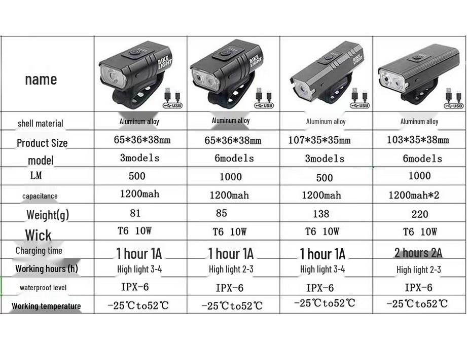 2*T6 USB Wiederaufladbares Aluminium Fahrradvorderlicht mit Leistungsanzeige für Nachtfahrten