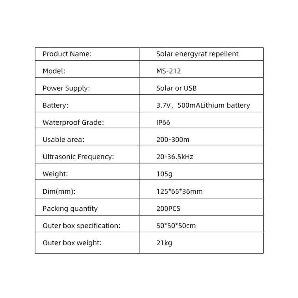 Solar Powered Ultrasonic Animal Repellent 500mAh Animal Deterrent Repellent USB Charging for Repel Mouse Coyote Fox Deer