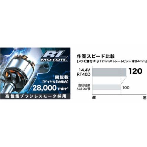 Makita Rechargeable Trimmer 14.4V 6Ah with battery, charger, and case RT40DRG