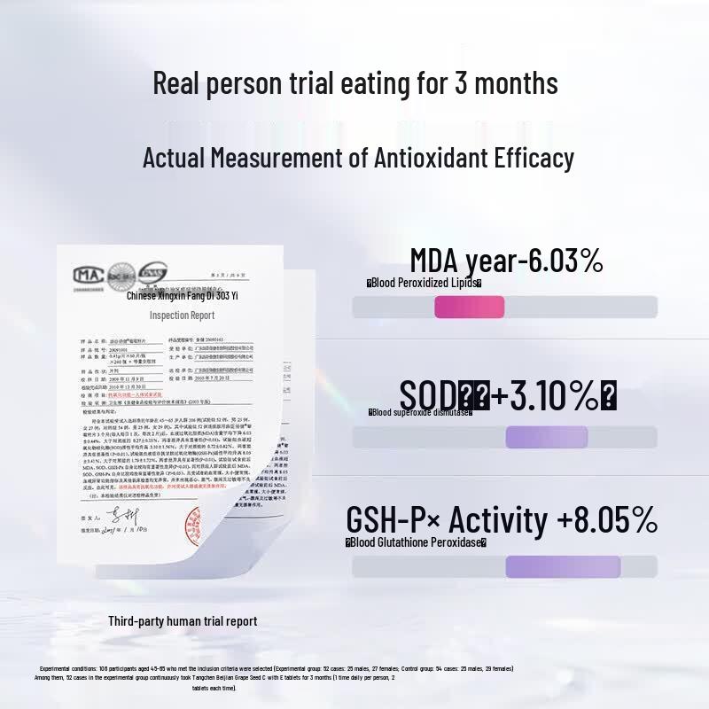 Thomson Biotech Health & Wellness Supplements