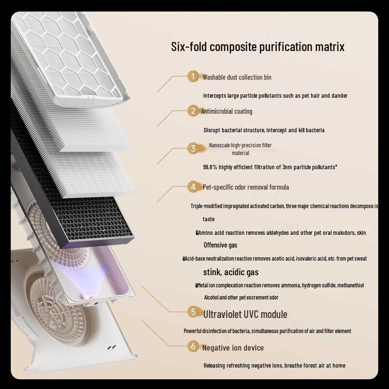 Xiaomi Smart Pet Air Purifier