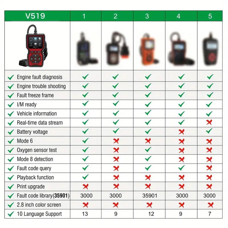 Scaner de diagnosticare universal OBD II auto V519 Scaner de diagnosticare cu detector de defecte auto