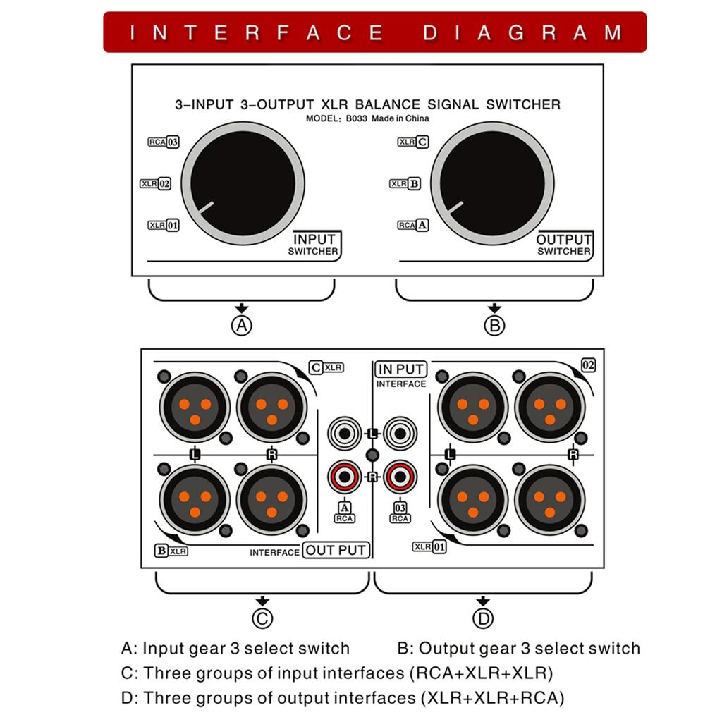 3 Entrées vers 3 Sorties Signal XLR Entièrement Symétrique Sélecteur Stéréo Passif Commutateur   XLR Symétrique vers RCA Asymétrique