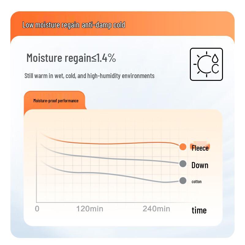 Jingdong Jingzao Smart Warm Men's Padded Jacket