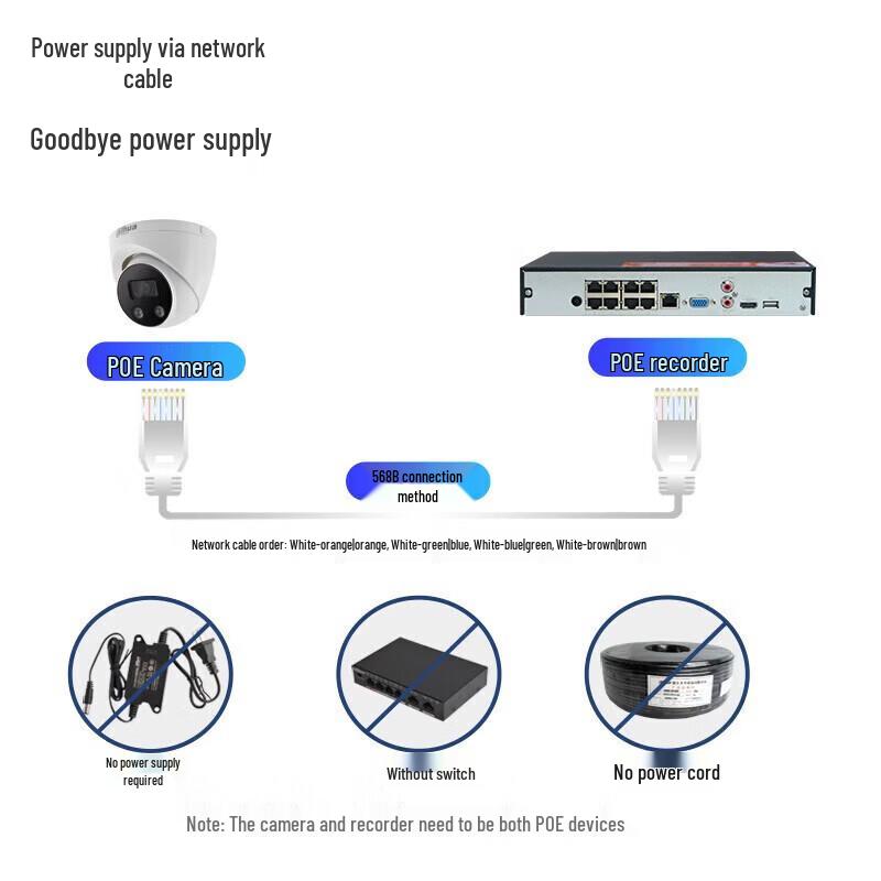 Dahua 4MP Full-Color PoE Dome Surveillance Camera CN Plug (adapter Included)