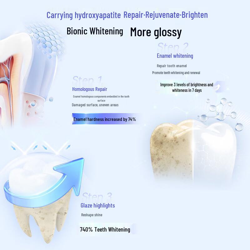 Saky Enzyme Fluoride Toothpaste