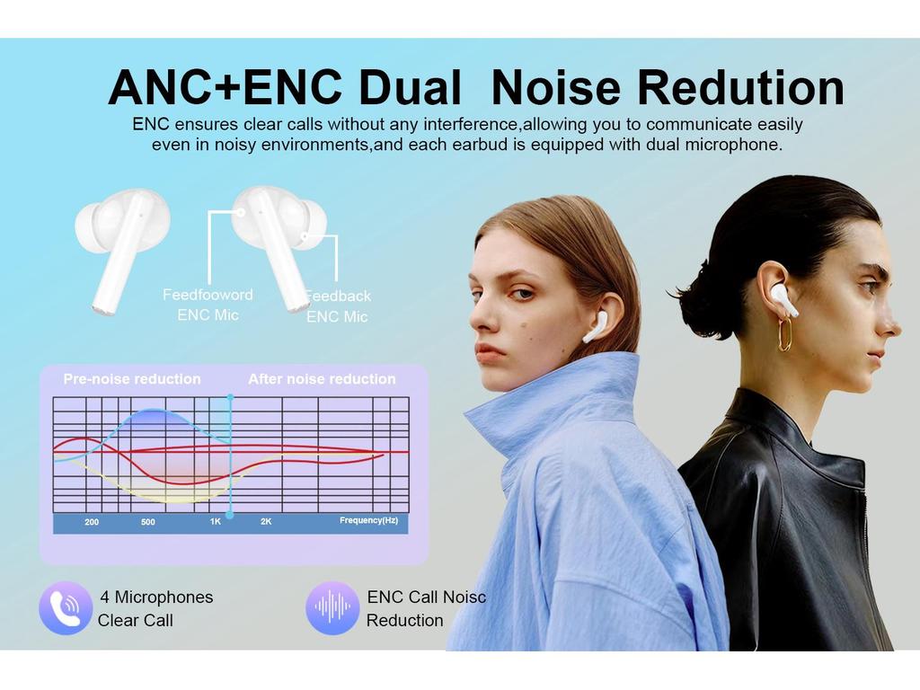 TW549 Bluetooth Earbuds: Ultra-Long Battery, ANC Noise Cancelling, Display Screen, Wireless