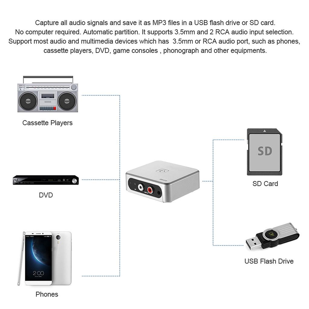     Recorder Music Digitizer with 3.5mm &  IN Ports Save into   Card USB Disk as MP3 File with Remote Controller EU Plug