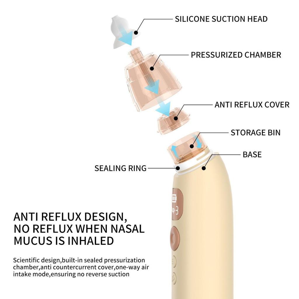 Aspirador Nasal Eléctrico Antireflujo para Bebés para Congestión y Limpieza de Moco