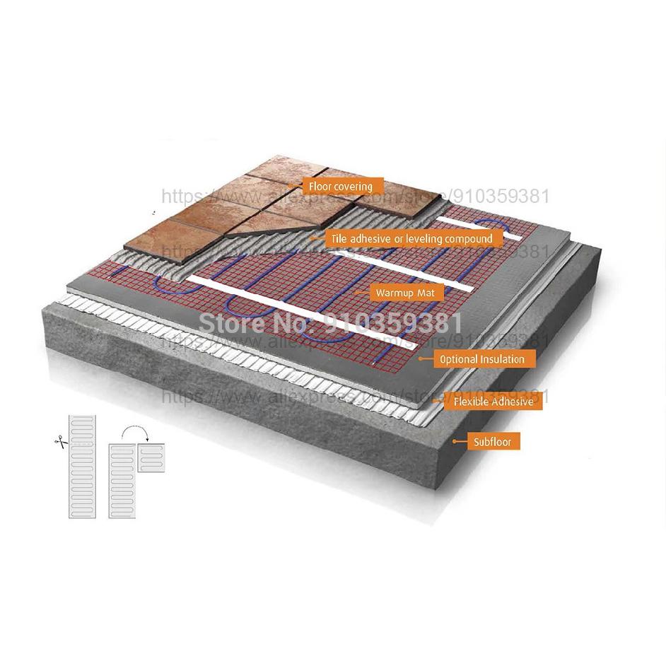 230V 150W/M2 Electric Radiant Underfloor Dual Core Heating Fibreglass Mesh Mat Kit System For Tiles Ceramic Porcelain Stone