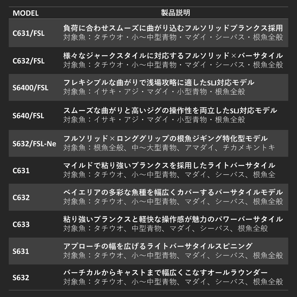 tailwalk Canne Light Light Jigging SSD C633 Jigging/Super (SLJ) L-JIGGYS