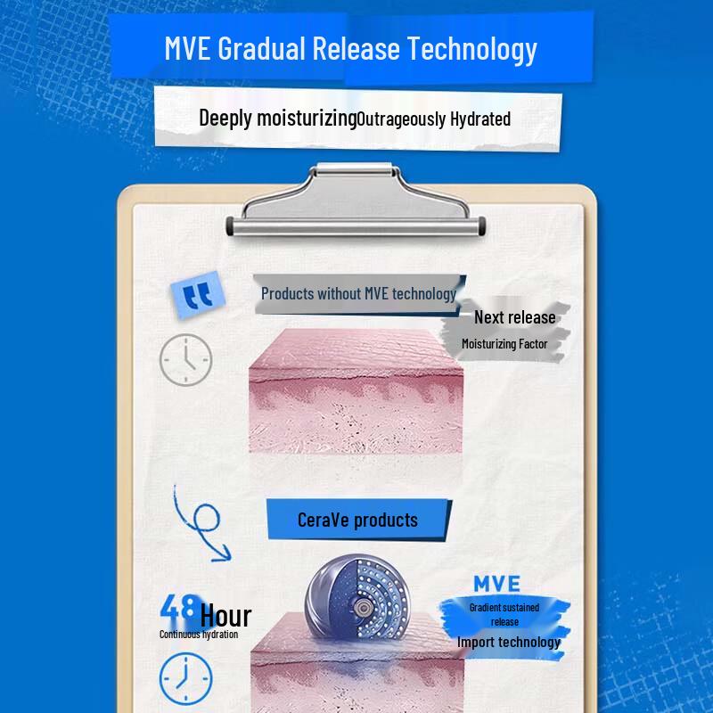 CeraVe Ceramides Barrier Repair Moisturizing Lotion