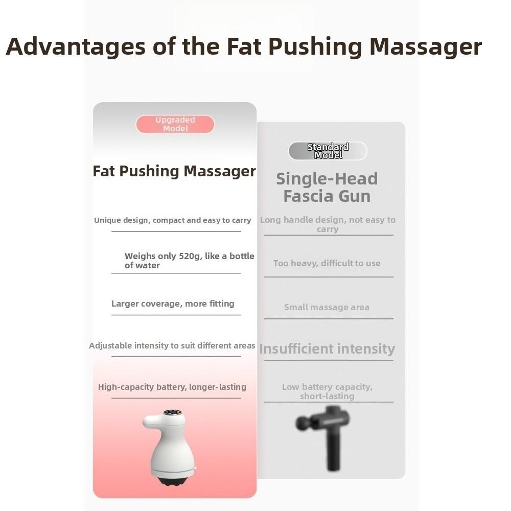 Adjustable Rechargeable Cellulite Roller Full Body Fat-Shaking Machine  Gift