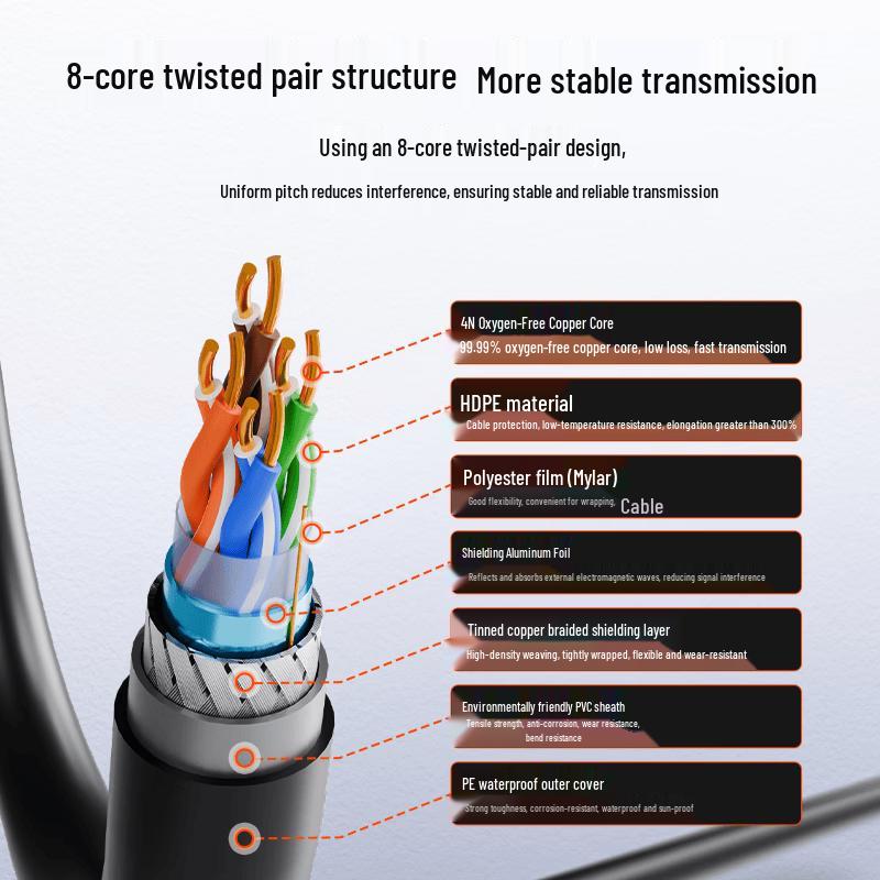 Dasheng Optic CAT5e Dual-Shielded Outdoor Ethernet Cable