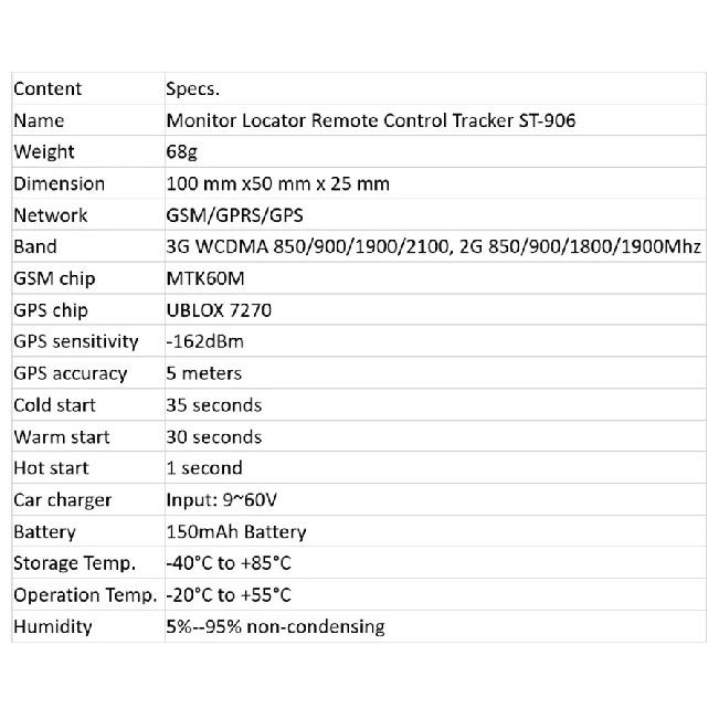 Newest ST-906 GPS Car Tracker GPRS SMS Tracking Device GMS GPS Vehicle Motorcycle Scooter Locator Remote Control With Software