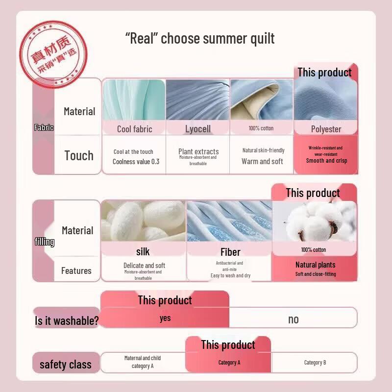 Grace 100% Cotton Summer Quilt