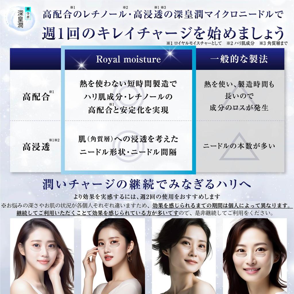 Jun Labo Shinkojun Hyaluronic Acid Microneedle Patches for Eye Suitable for Men [Retinol] Area, (3-Pack)
