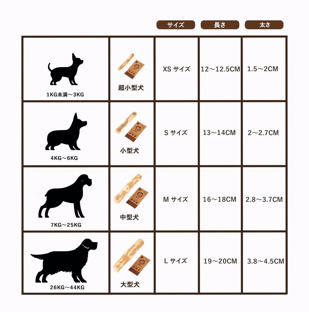 MINU Dog Chew Natural Coffee Dental Care Toys, Additive-Free, 100% Wood, (3 Pieces, Small)