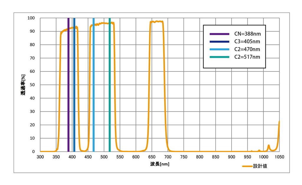 Cytron Japan Comet BP Band Pass American Size SY0099A Filter+ (Comet Filter)