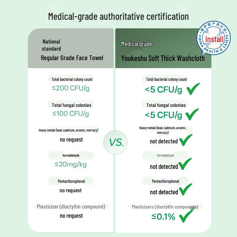 Youkeshu Disposable Hanging Facial Cleansing Towels