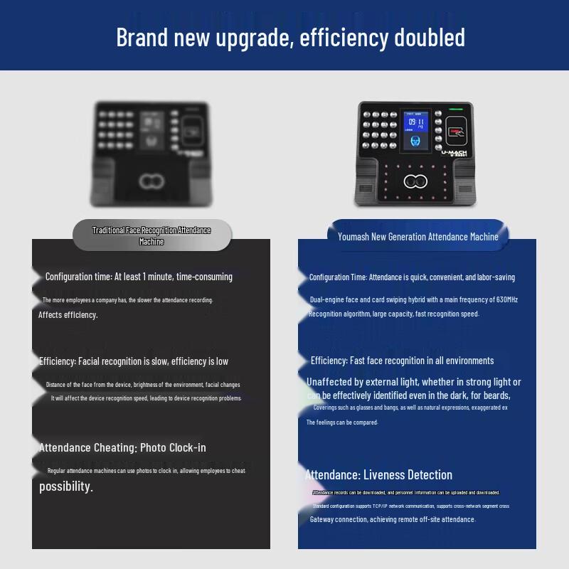 Youmash U-RS801 Face & Card Recognition Network Time Attendance Machine CN Plug (adapter Included)