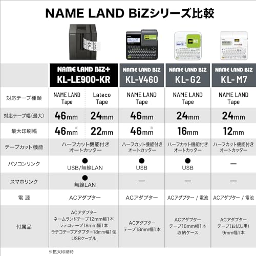 Casio Label Writer Nameland BIZ High-End Model KL-V460 Set with Tape KL-SY4 (3.5mm-46mm Width)