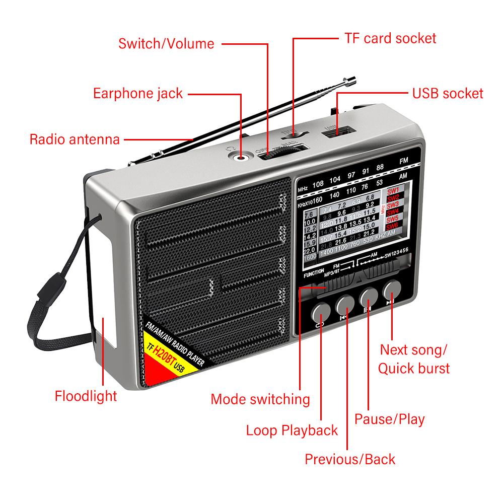 FM/AM/SW Full Band Portable Radio Battery Operated Portable Shortwave Radio Support TF Card Broadcasting Player Radio for Senior