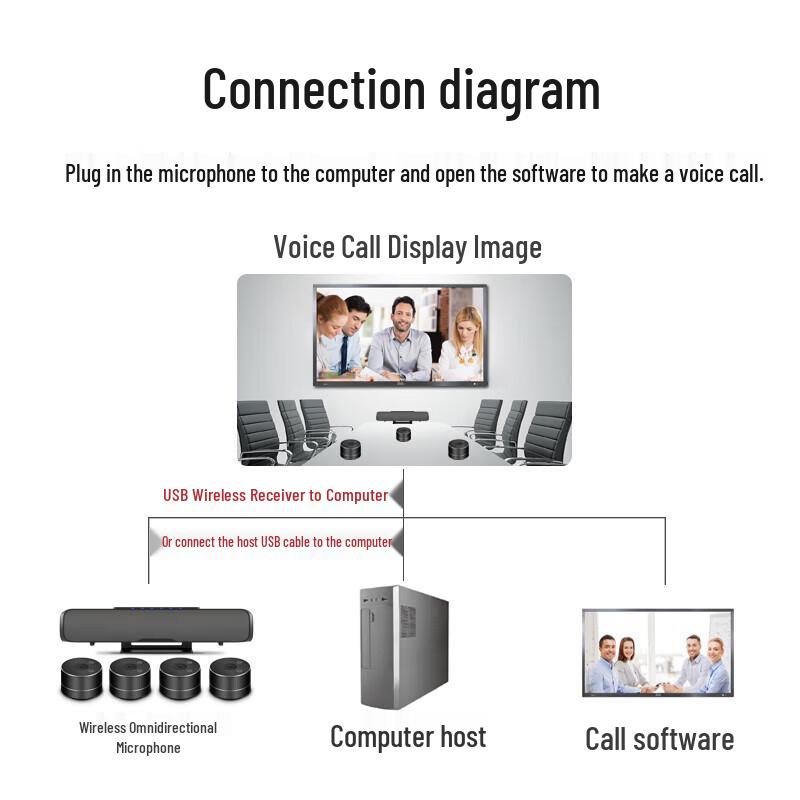 Yishixun Professional Conference Microphones & Audio Solutions (CN Version)