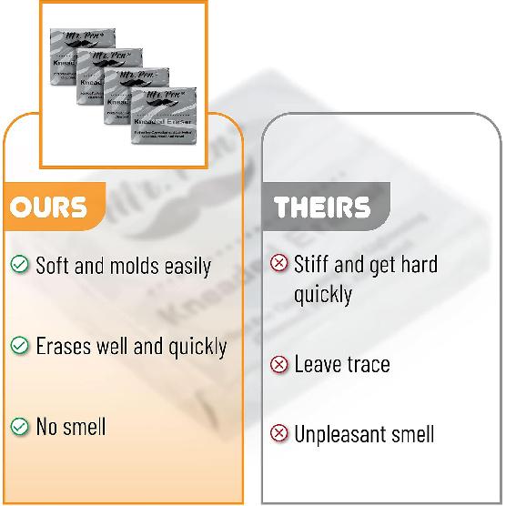 Mr. Pen- Kneaded Eraser Bulk,18 Pack, Colorful, Moldable Art Erasers for Drawing