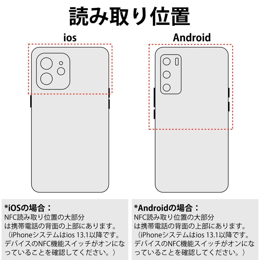 NTAG 213 NFC 25mm 144 Bytes Compatible with All NFC Phones Timeskey NFC 100-Pack Tags/Stickers, Black, Round, (1 Inch), Memory, -