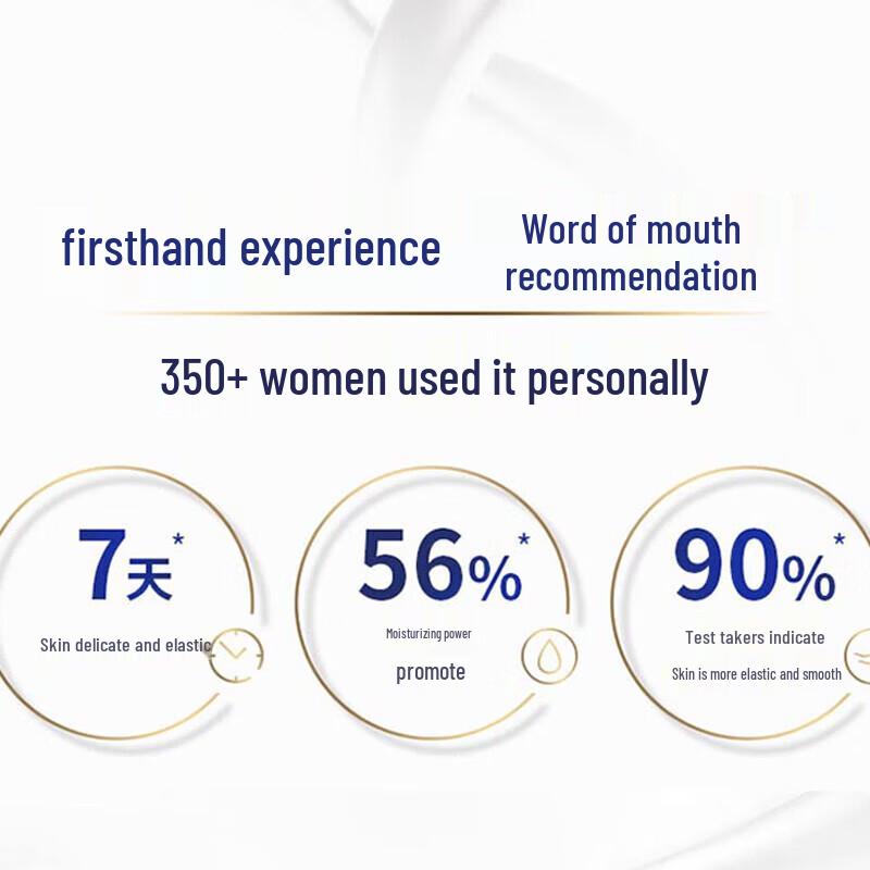 Dove Deeply Nourishing Body Wash