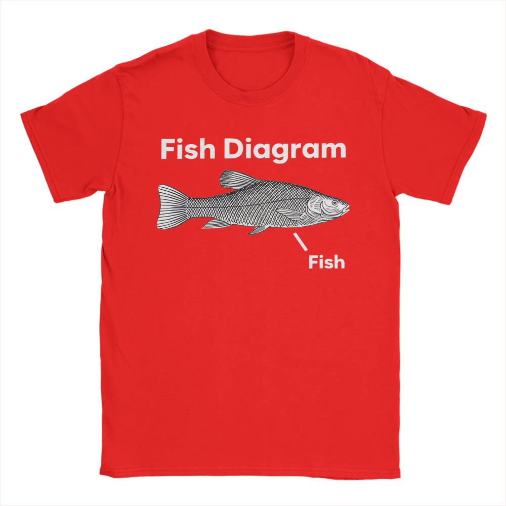 Funny Fish Diagram Meme Graphic T Shirt Men Women Cotton Funny Printed T-Shirts Crewneck Tee Shirt Short Sleeve Clothes Gift
