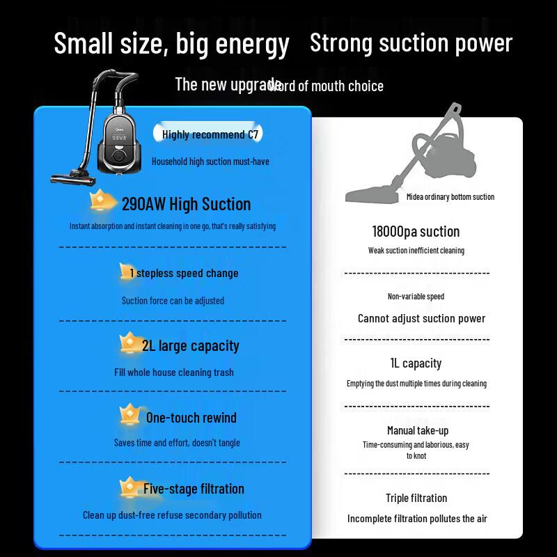 Midea Wired Vacuum Cleaner for Home