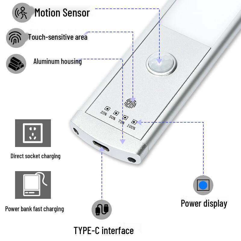 NuFeng 32CM Magnetic Motion Sensor LED Light Strip (2-Pack)