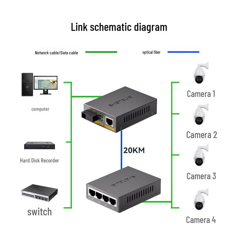 Shengwei 100Mbps Single-Mode Fiber Optic Transceiver Kit