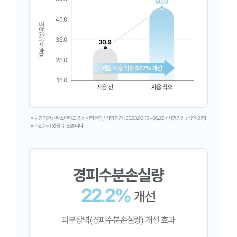 ATOPALM - Panthenol Cream Wash