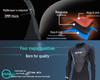 ZCCO Men's 3mm Neoprene Wetsuit for Swimming, Diving, and Surfing