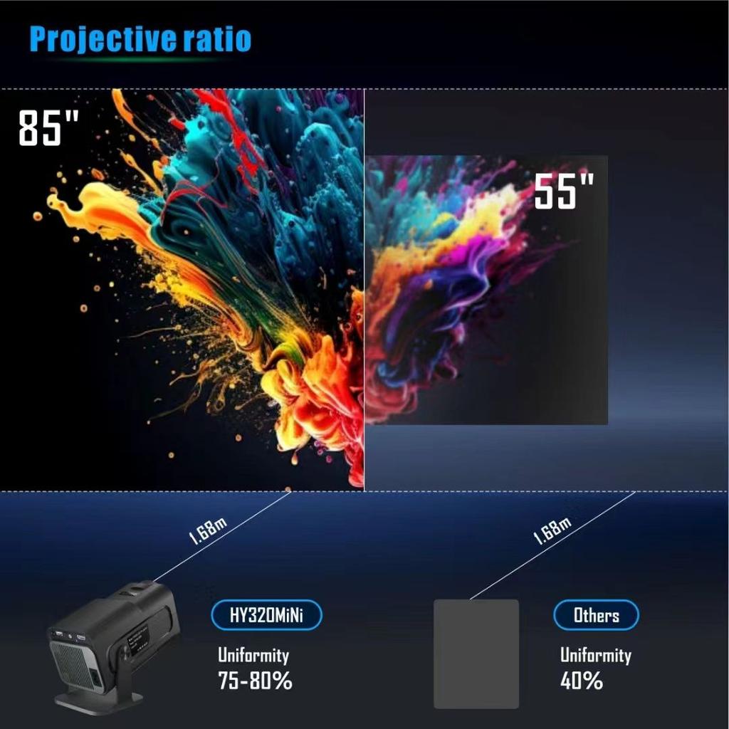 PL US Ready Stock HY320 Mini 1080P Projector 300 ANSI Lumen LED Wifi Portable HD Smart Video Projector
