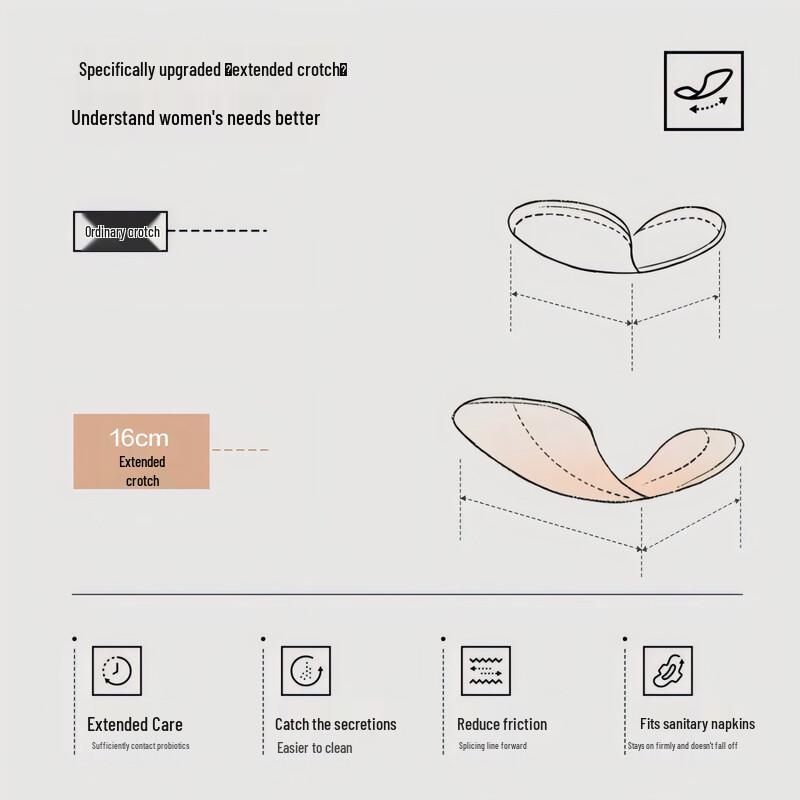 Youkeshu Women's Antibacterial Cotton Underwear