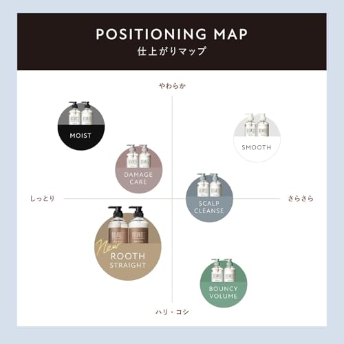 BOTANIST Botanist Shampoo Treatment Set Moist