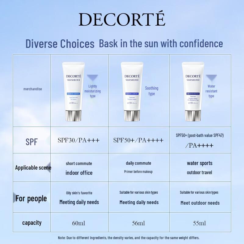 Decorté Multi-Protection Sun Milk