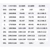 Nike Jackets & Coats Men's White FB7398-100