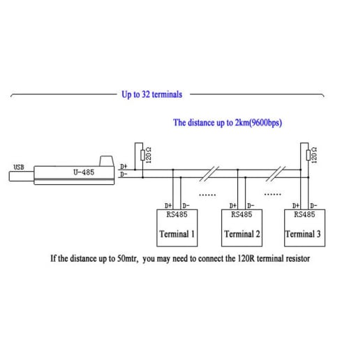 DMX Control Cable USB To RS485 Cable XLR DMX512 Cable for Stage Lighting Equipment, SGM DMXking DMX Control, Freestyler, Downloadtroller Cable (180CM)