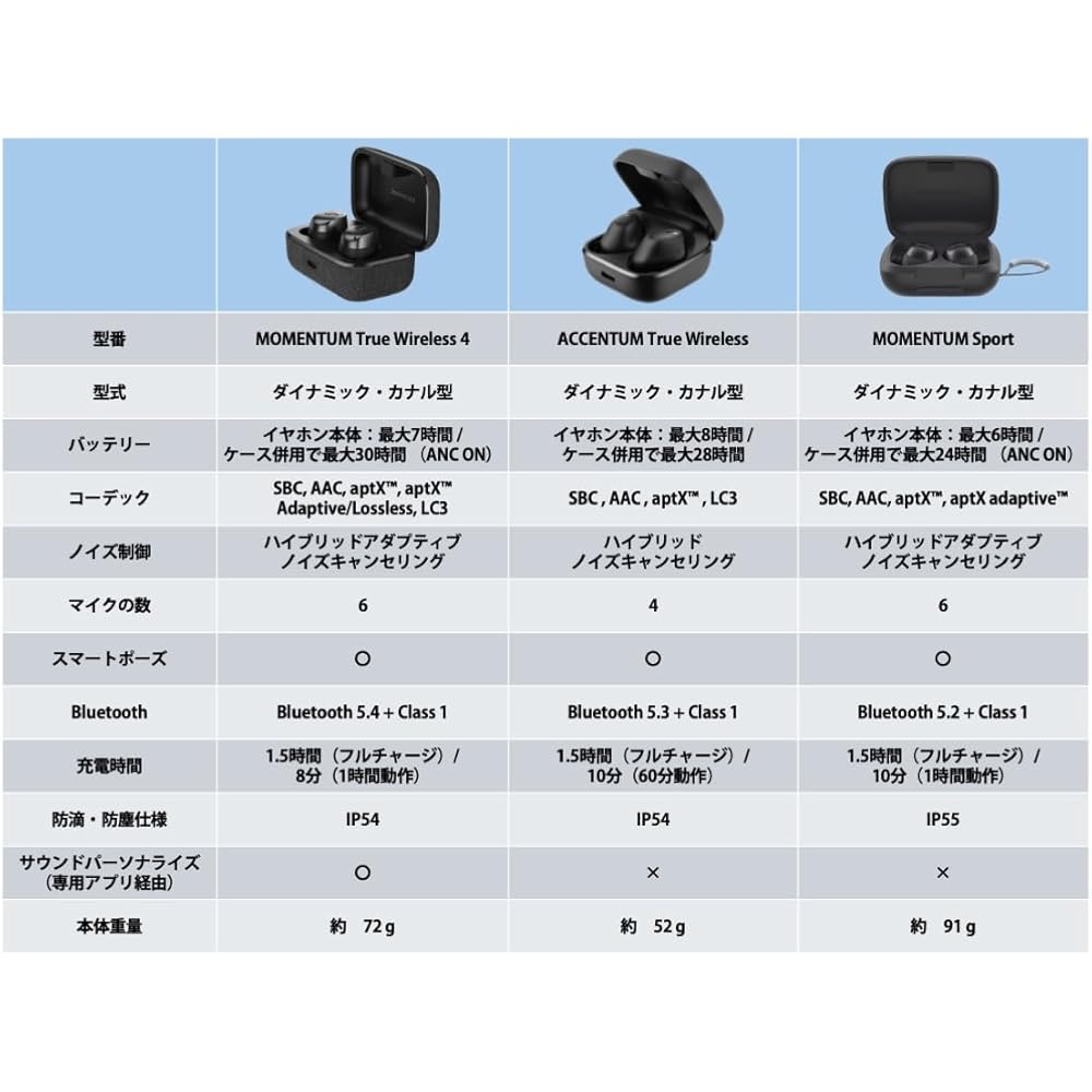 Sennheiser ACCENTUM True Wireless Earbuds, Black, High-Performance Drivers, 28-Hour Playback, Hybrid Noise Cancellation, Ambient Sound Passthrough, Bl